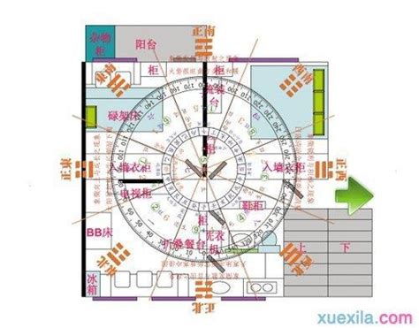 坐北朝南 文昌位|家中文昌位的正确位置，教您如何找到！